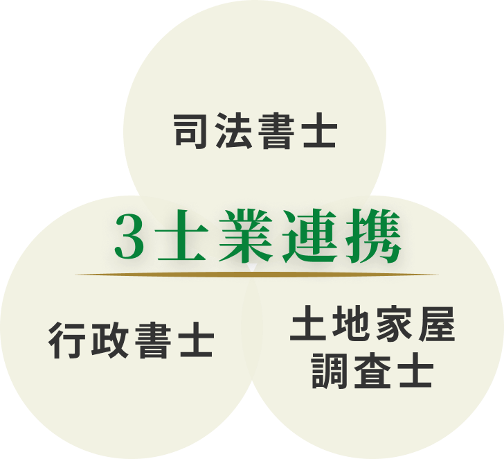 司法書士・行政書士・土地家屋調査士三士業連携